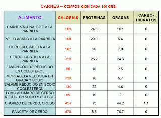 dieta economica para adelgazar 5 kilos en una semana dieta economica para adelgazar 5 kilos en una semana