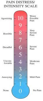 Pain Distress Scale