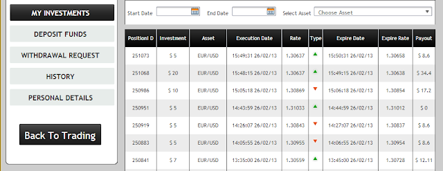 Binary option strategies 2013