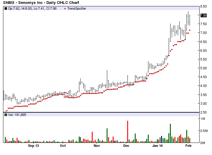 Barchart trading signals