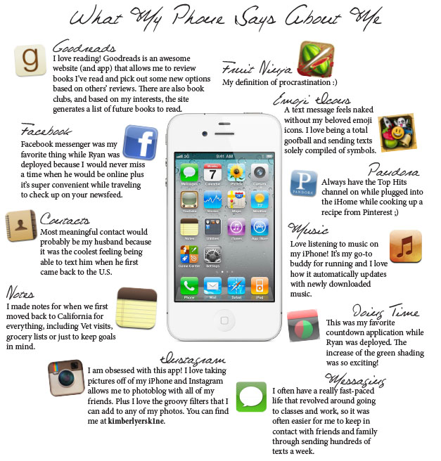 Little Fierce Mama: What My Phone Says About Me