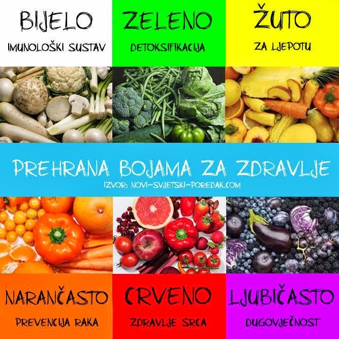 BOJE ZDRAVLJA