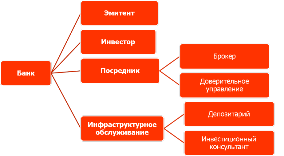 Так же как и функция, роль