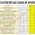 J23 Cuotas de las casas de apuestas