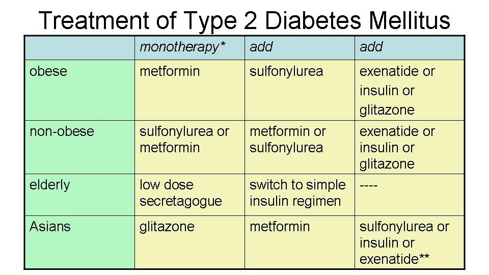 Antidiabetic Medication Type 2 Diabetes Medicines Medicine