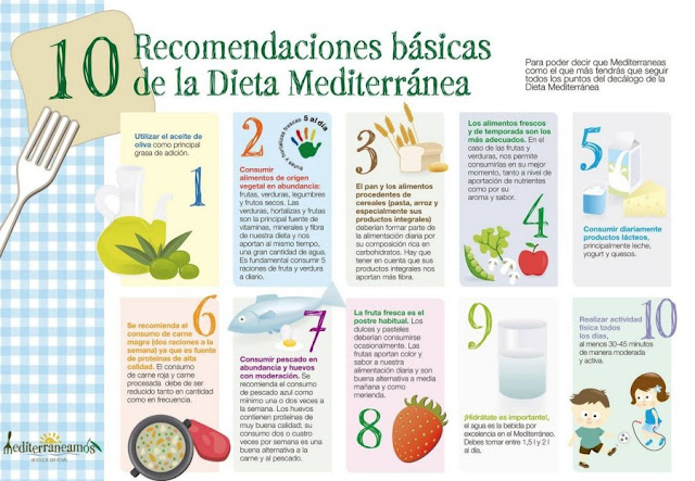 Infografía de la dieta mediterránea