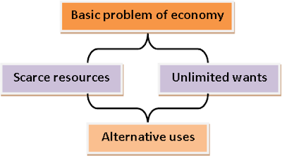 central problem of an economy This feature is not available right now please try again later. central problem of an economy This feature is not available right now please try again later.