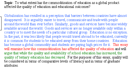 Introductory paragraph with underlined thesis statement image