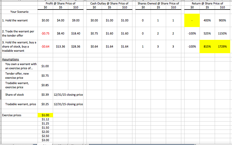 Non tradable stock options