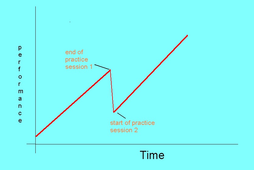 Enlightening Golf Golf Instruction And Beyond The Stack