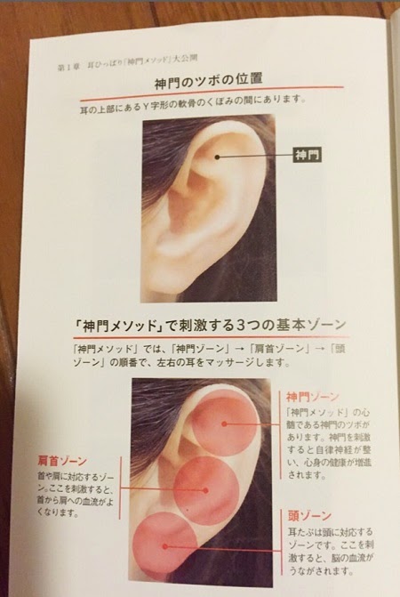 ツボ 神門