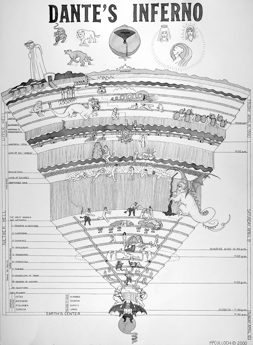 PDF) Os Círculos infernais de Dante Alighieri