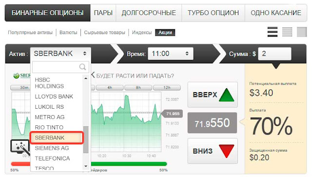 Форум Лучшие Опционы