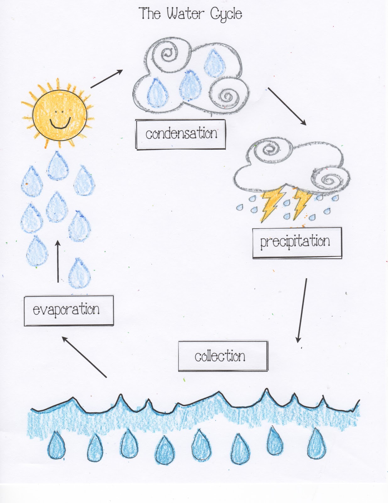 Free Worksheet Landforms And Bodies Of Water Worksheet landforms and bodies of water worksheet abitlikethis search results for calendar 2015