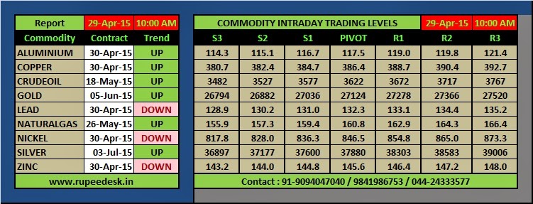 Mcx gold options trading