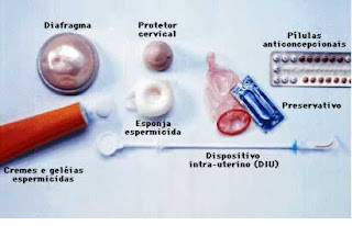 Métodos contraceptivos