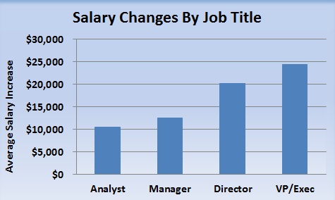 workforce analytics