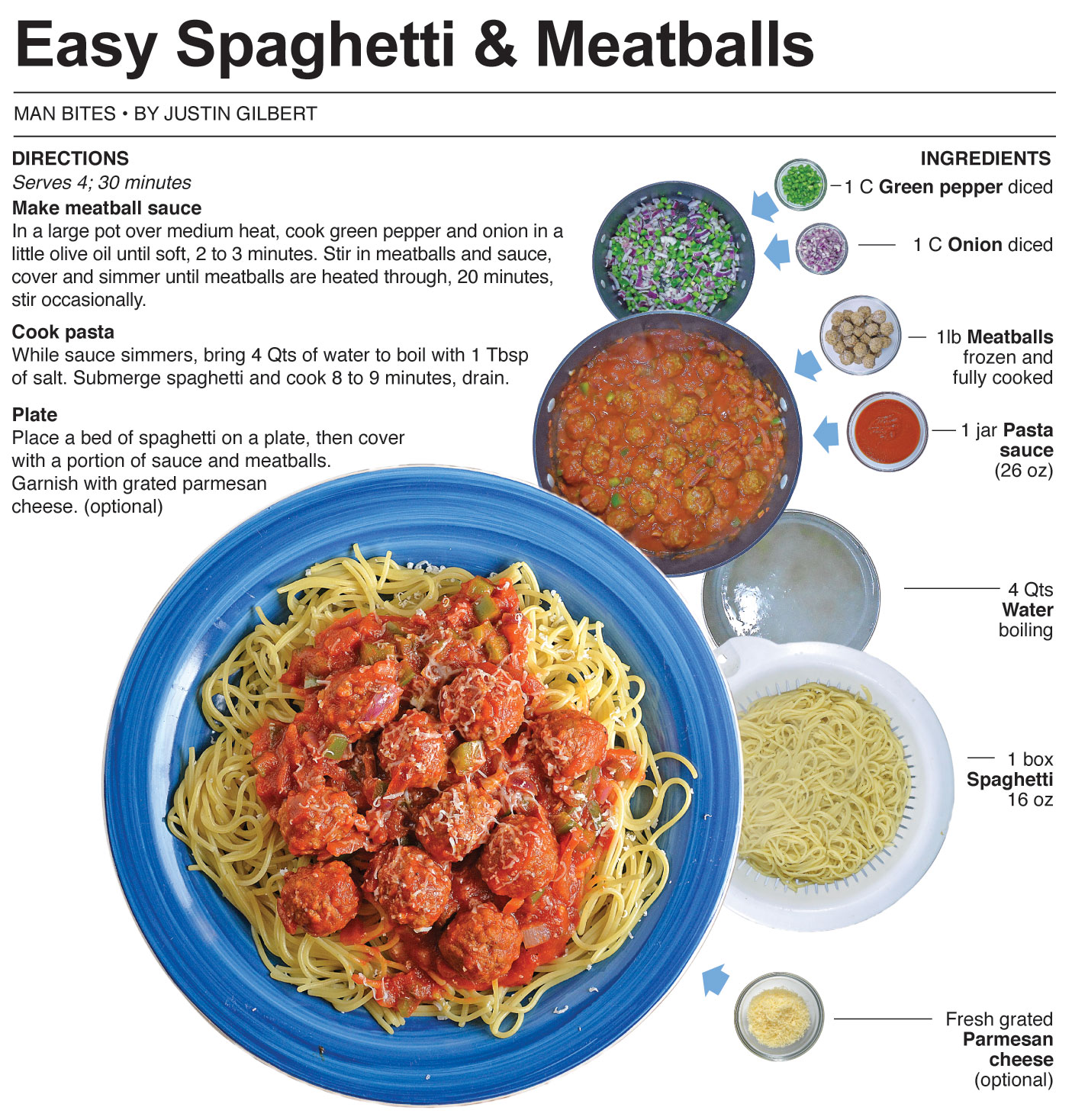 Behind the Bites Easy Spaghetti and Meatballs