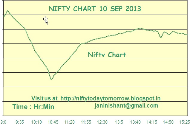 nifty today tomorrow nifty charts from 10 th to 13 th sep sgx nifty live chart today