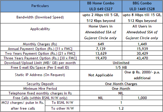 BSNL Ahmedabad 2/8 Mbps High Speed Unlimited Broadband Plans Tariff
