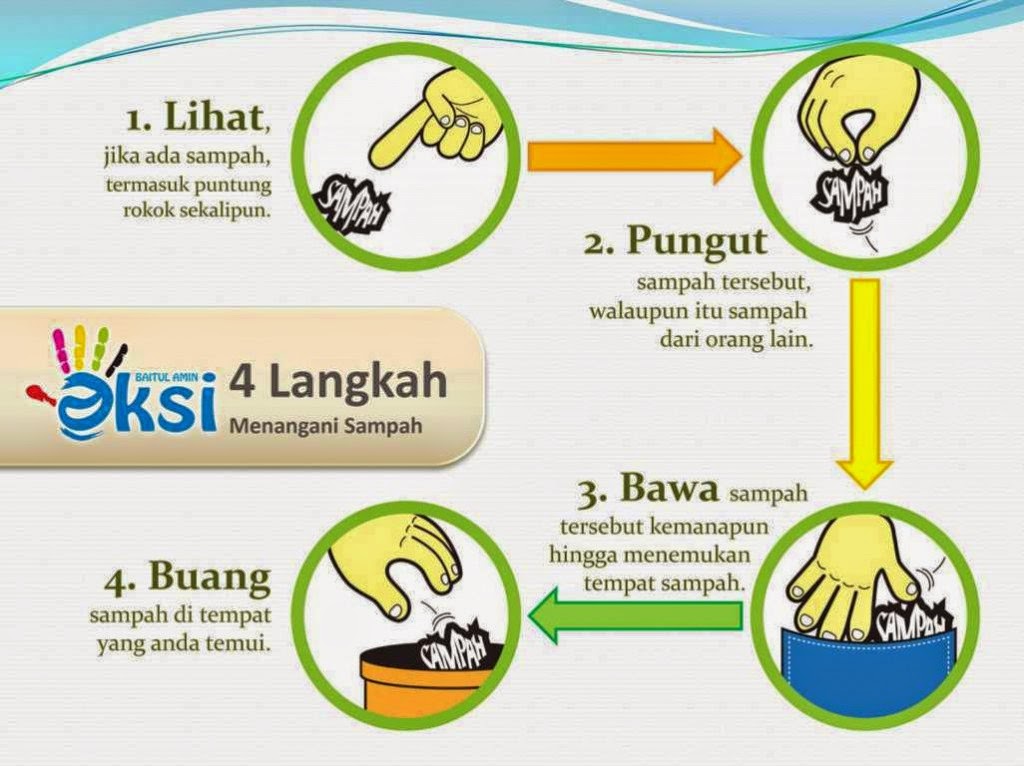 Gambar Lingkungan 4 Menangani Sampah Gambar Iklan