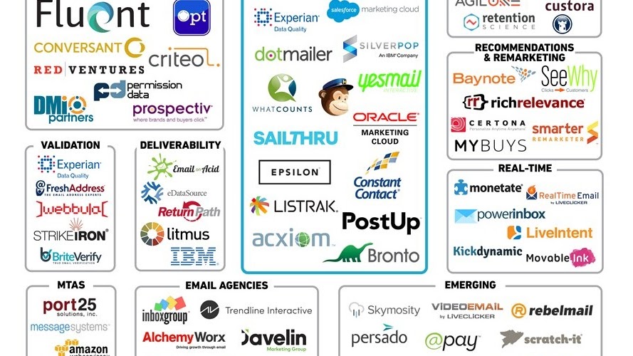 Email Service Provider (marketing) Esp Email Marketing Marketing