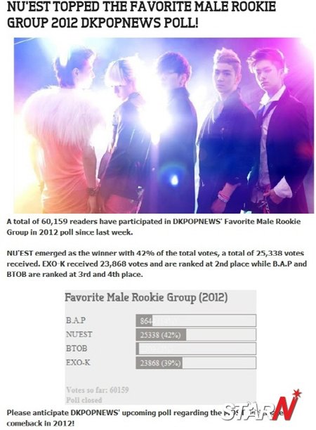 [News][120605]  NU'EST votado como "el mejor novato de 2012" superando a EXO-K, BAP, y BtoB ROKIE+BEST