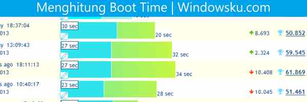 Menghitung Waktu Komputer Startup Dengan Bootracer Windowsku
