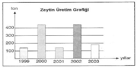 5. Sınıf Sosyal Bilgiler Dersi Ürettiklerimiz Sınavı - Sosyal Bilgiler