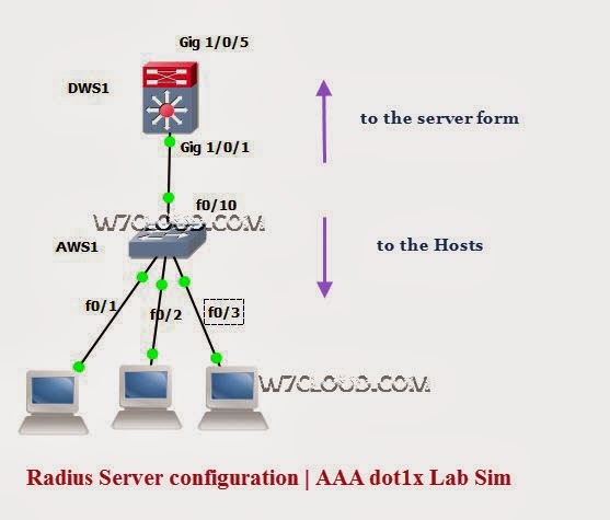 Cisco 3750 switch ios for gns3 ios