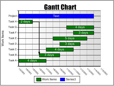 CARTA GANTT CPM PERT carta gantt cpm pert: