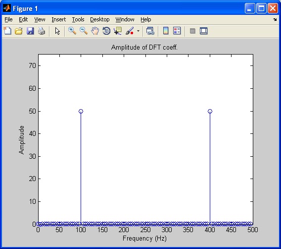 Processing using Matlab