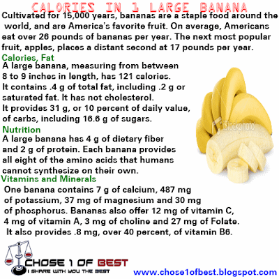 Chose1ofBest: Calories banana - The Truth about bananas