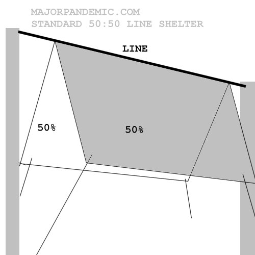 Foremost Tarp Company Tarp Review