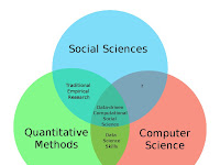 Data Science Venn Diagram Data Science Venn Diagram
