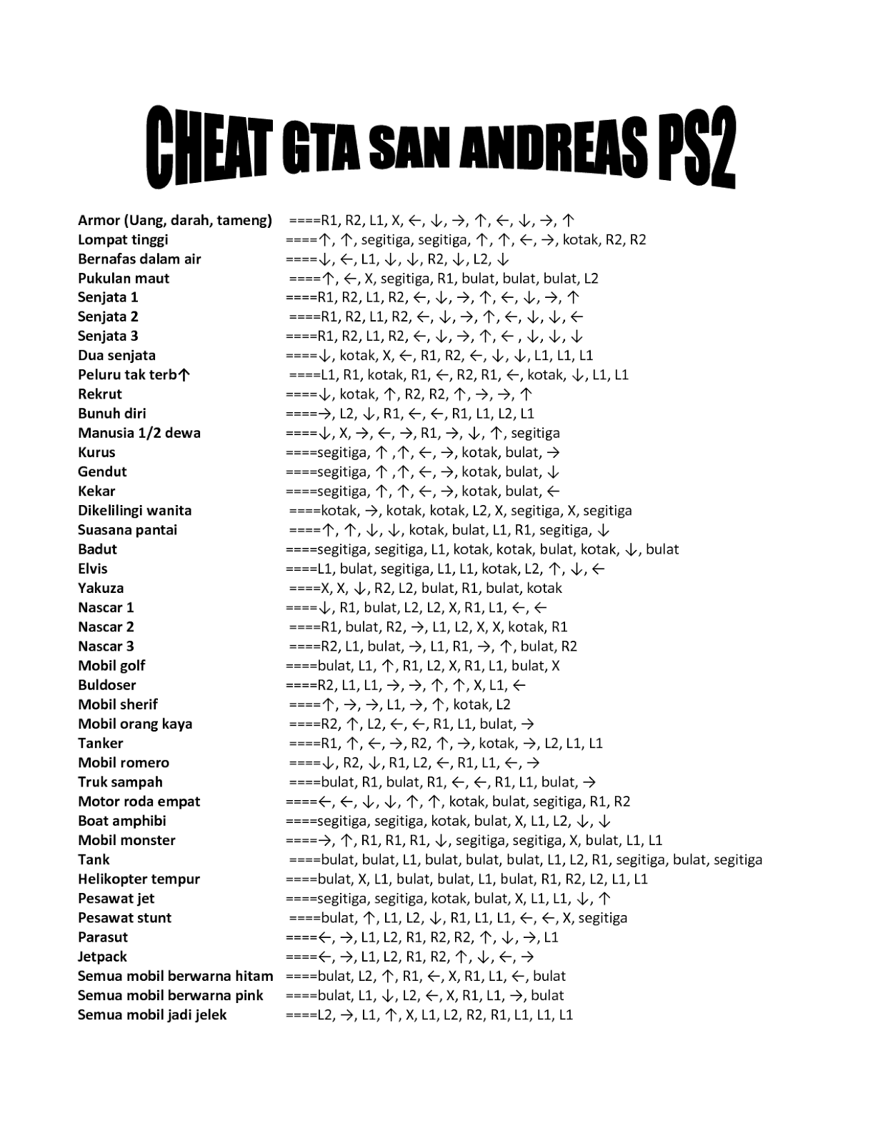 Cheat gta darah kebal