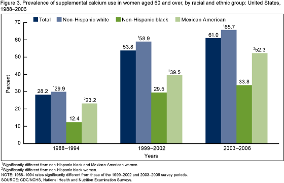 CIENCIASMEDICASNEWS: Products - Data Briefs - Number 61 - April 2011 CIENCIASMEDICASNEWS: Products - Data Briefs - Number 61 - April 2011