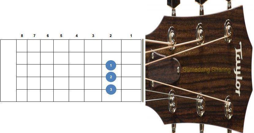 Bentuk Chord Gitar Lengkap