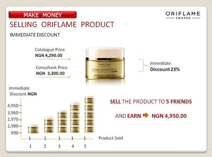 oriflame make money oriflame points chart