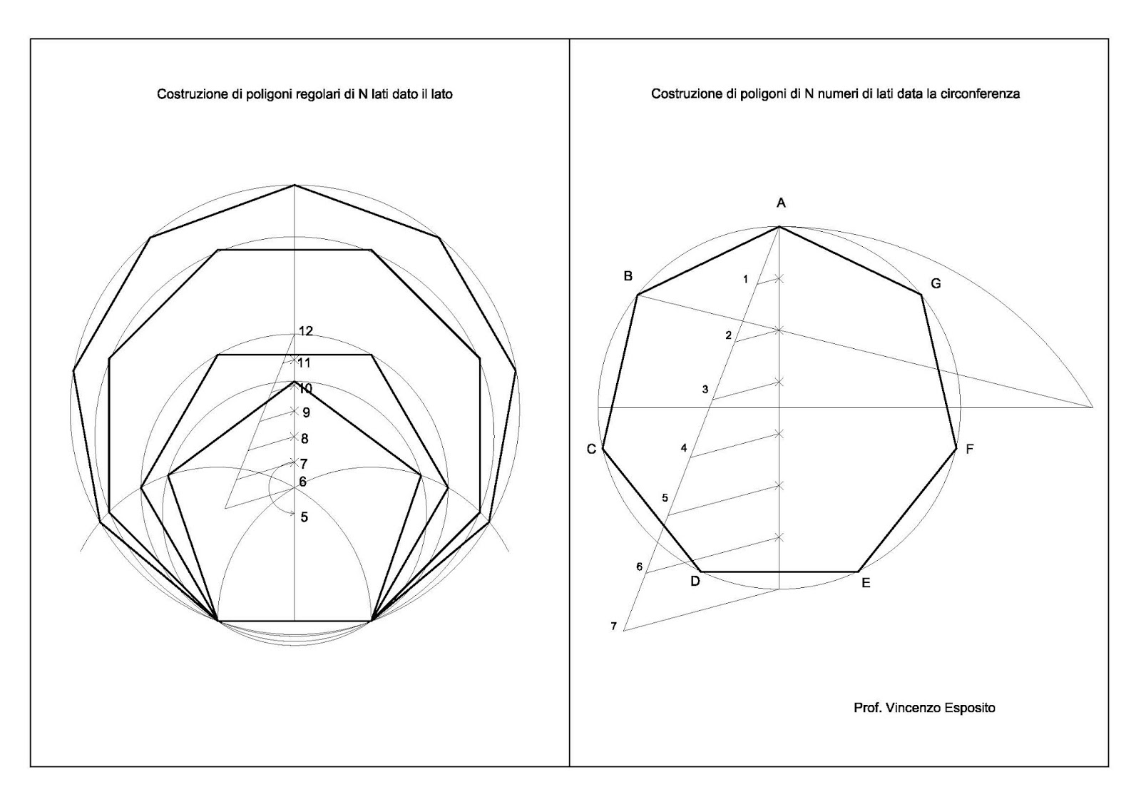 Il Pentagono è Un Poligono Regolare ARTEDIS 1 - Classe Prima --- a cura del prof. Vincenzo Esposito