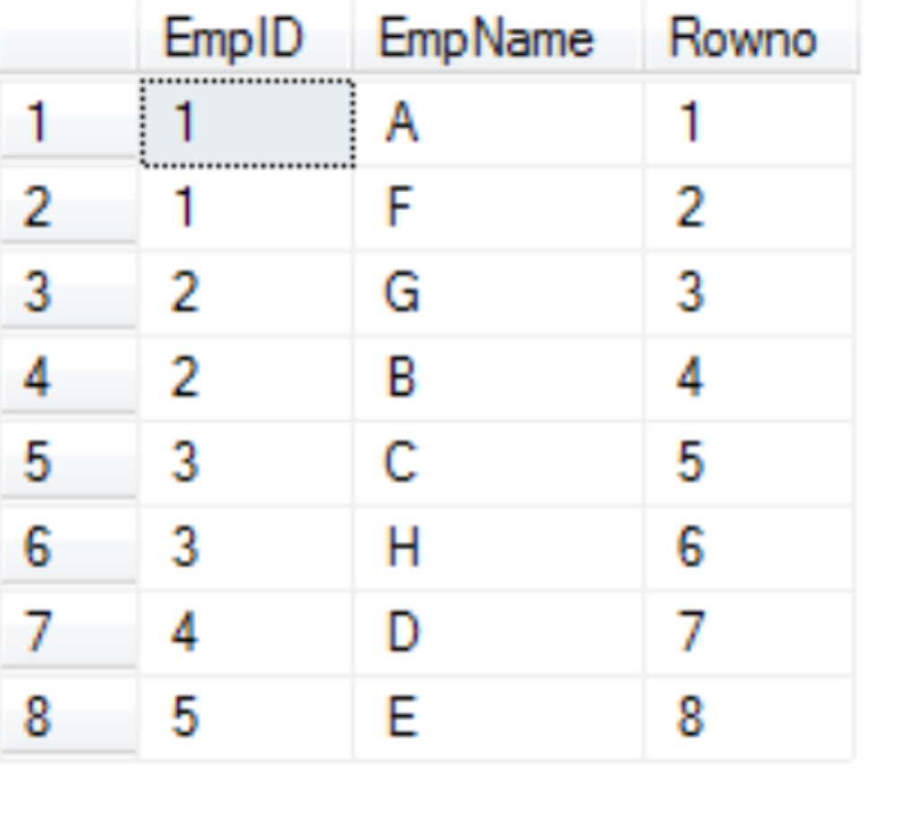 rank over partition by mysql