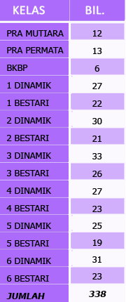 ENROLMEN MURID