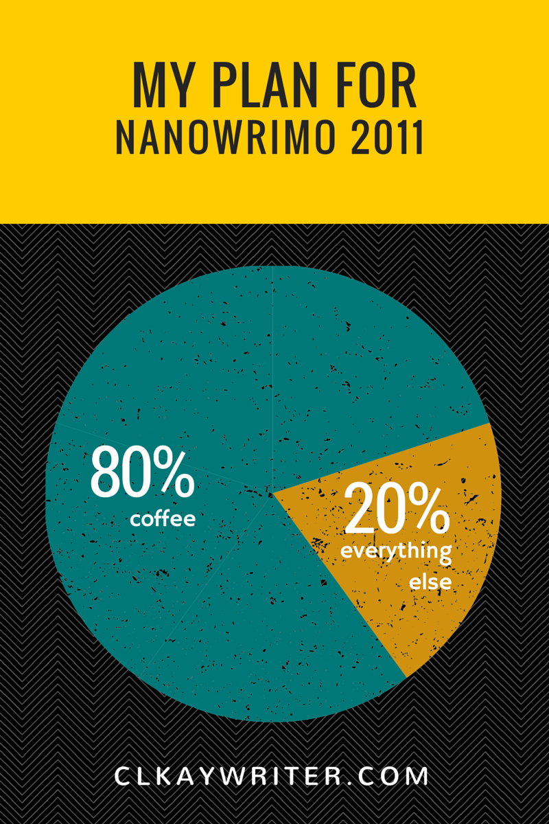 clkaywriter.com C.L. Kay NaNo 2011 Plan Pie Chart A pie chart illustrating strategic plan for surviving National Novel Writing Month