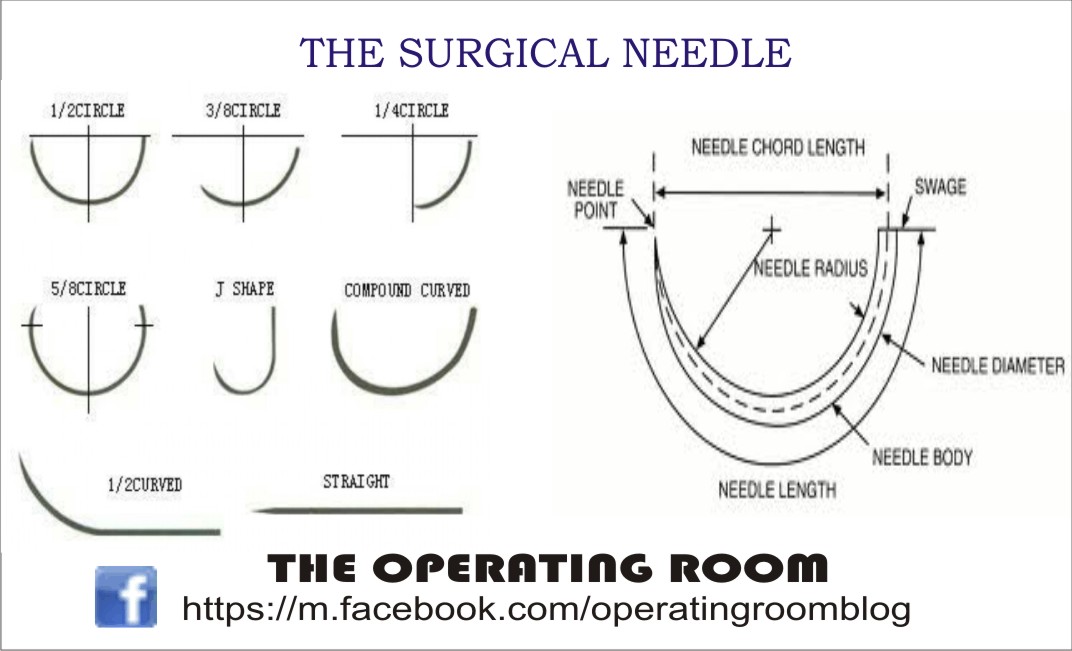 THE OPERATING ROOM The ideal surgical needle