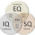 Antara IQ, EQ, dan SQ