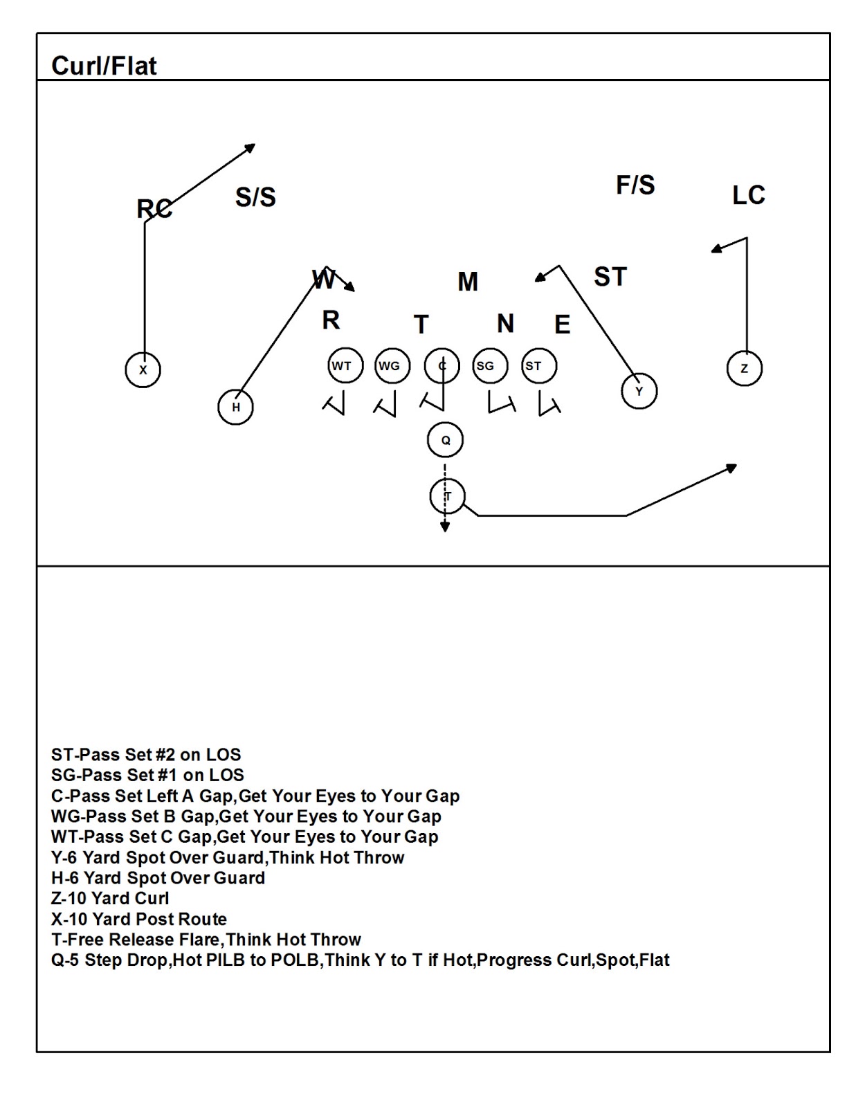 Coach Mac's Play Fast Football Simplifying Passing Concepts