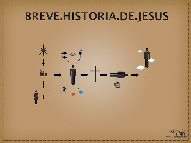 breve historia jesus infografia jesus, historia jesus, resumen vida de jesus, vida de cristo resumida, infografia vida jesus, breve historia de jesus