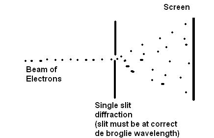 Physique quantique for dummies - Page 10 Single+slit+electron+diffraction