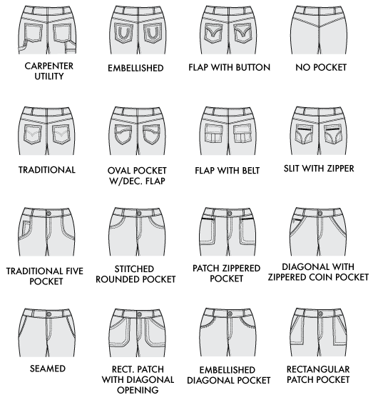 Tipos de bolsillo de los pantalones Jeans