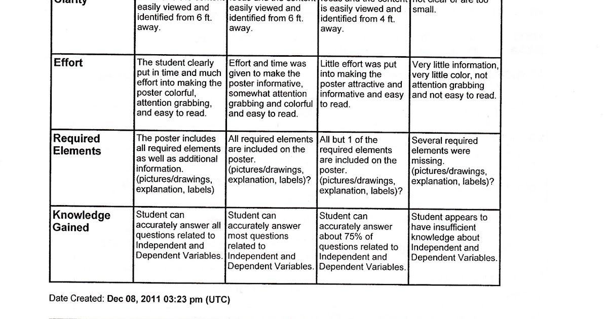 Mrs. White's 6th Grade Math Blog: DEPENDENT AND INDEPENDENT VARIABLES